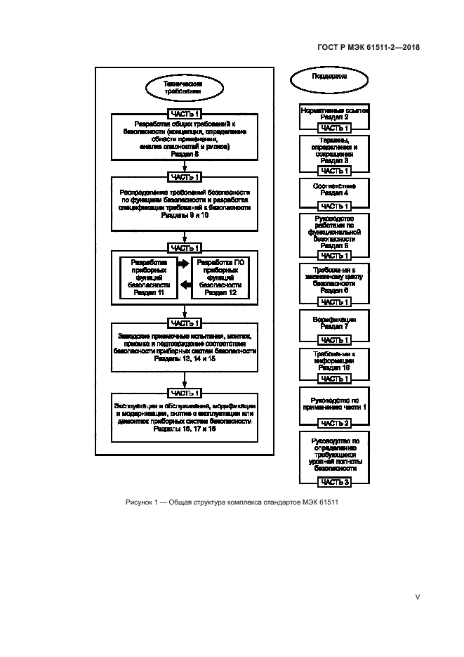 ГОСТ Р МЭК 61511-2-2018
