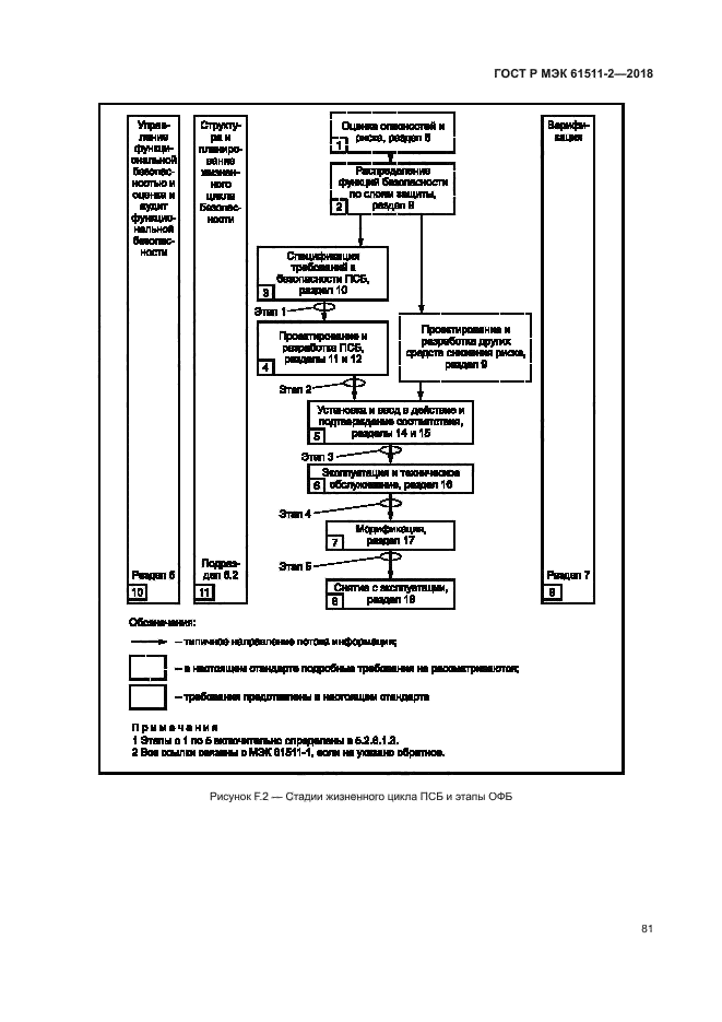 ГОСТ Р МЭК 61511-2-2018