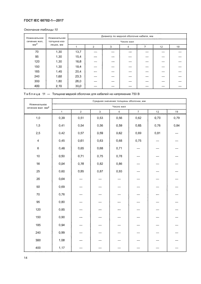 ГОСТ IEC 60702-1-2017