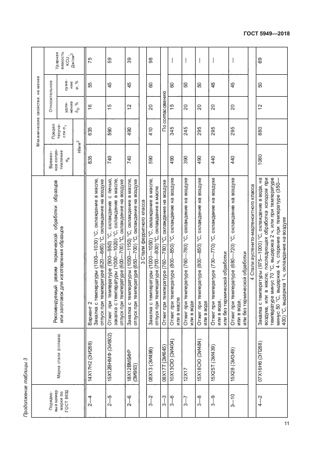 ГОСТ 5949-2018