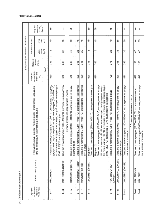 ГОСТ 5949-2018