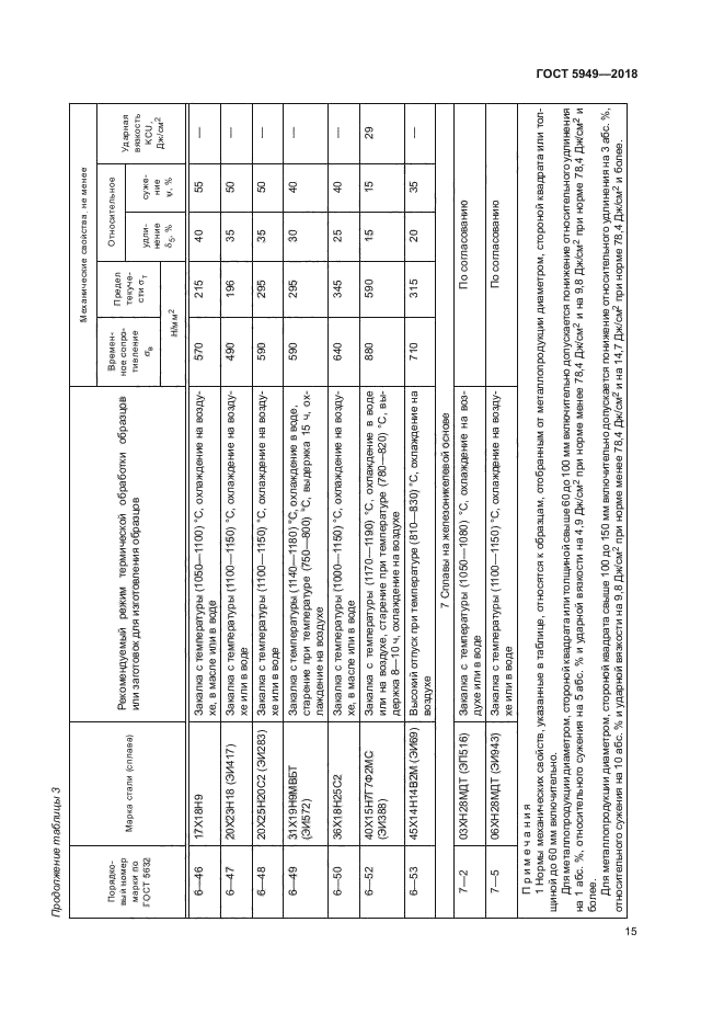 ГОСТ 5949-2018