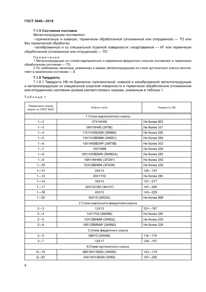 ГОСТ 5949-2018