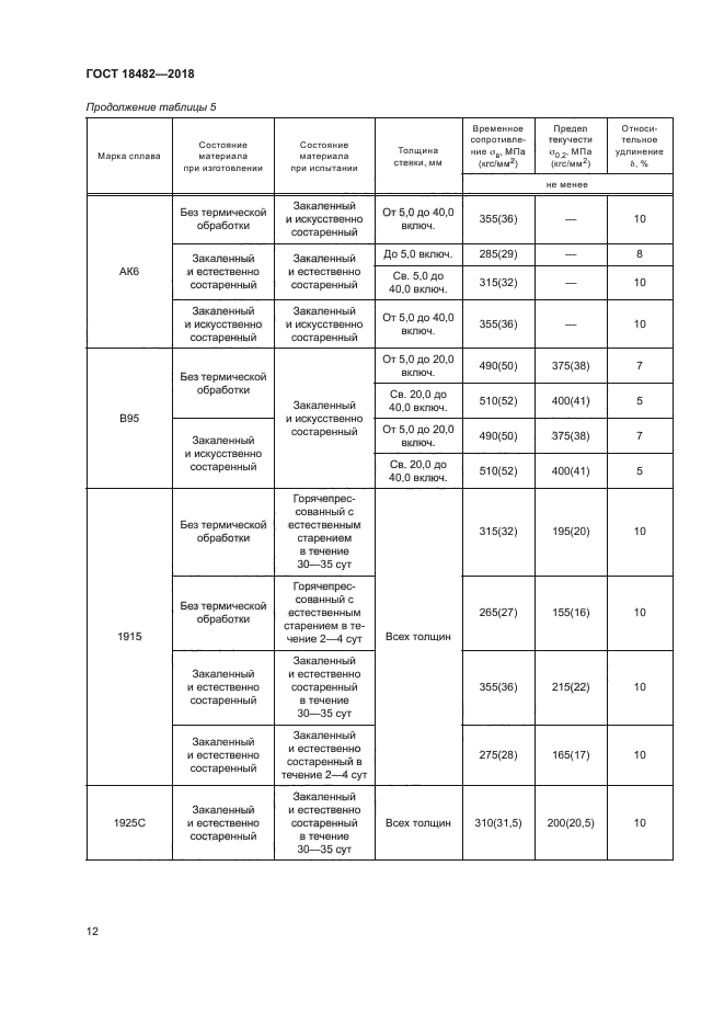 ГОСТ 18482-2018