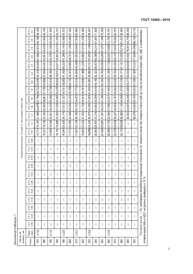 ГОСТ 18482-2018