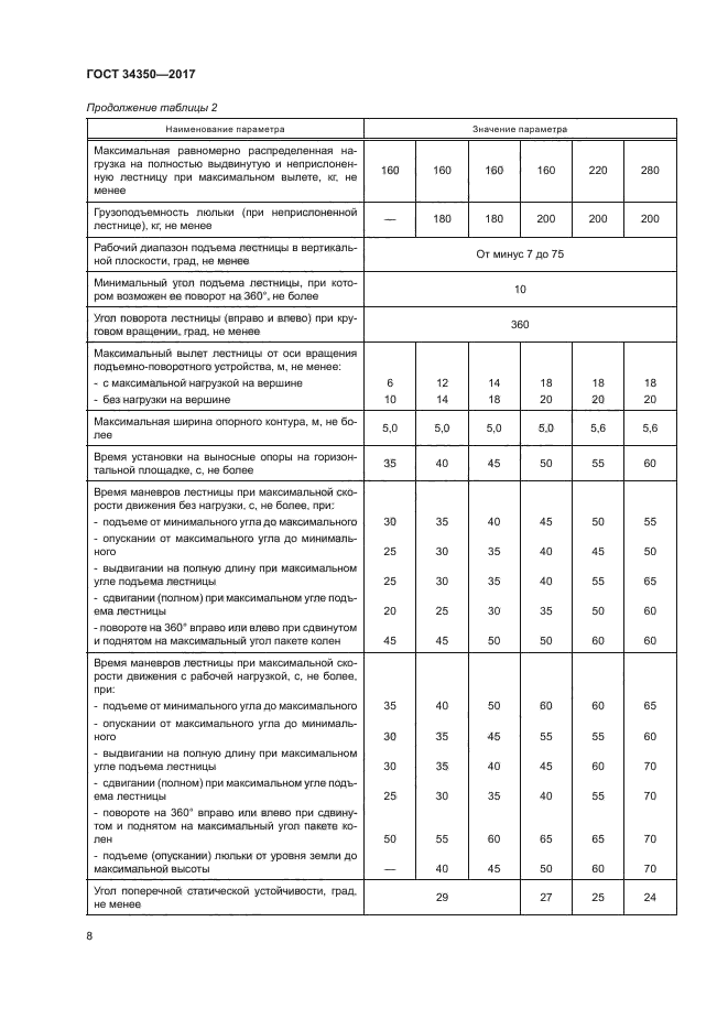 ГОСТ 34350-2017