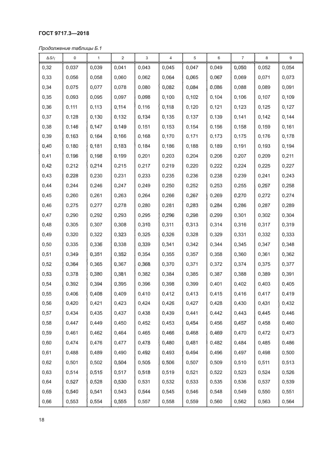 ГОСТ 9717.3-2018