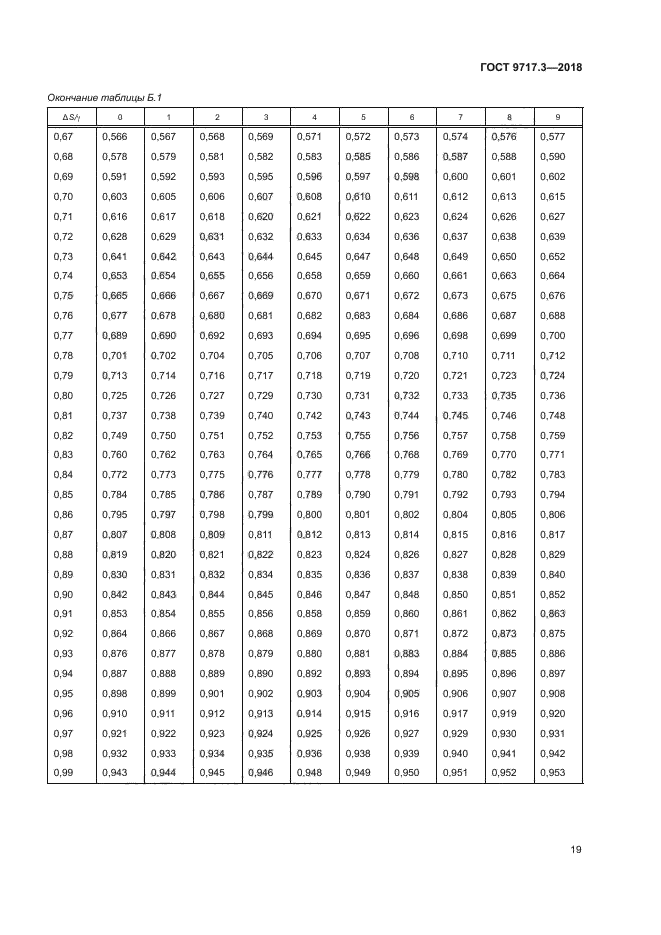 ГОСТ 9717.3-2018