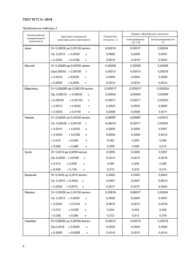 ГОСТ 9717.3-2018