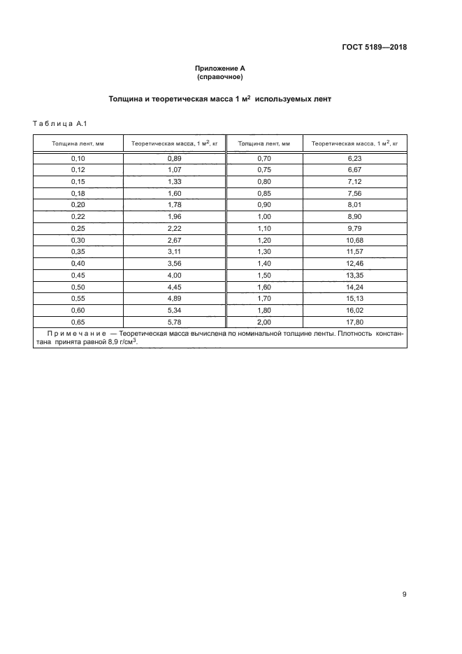 ГОСТ 5189-2018