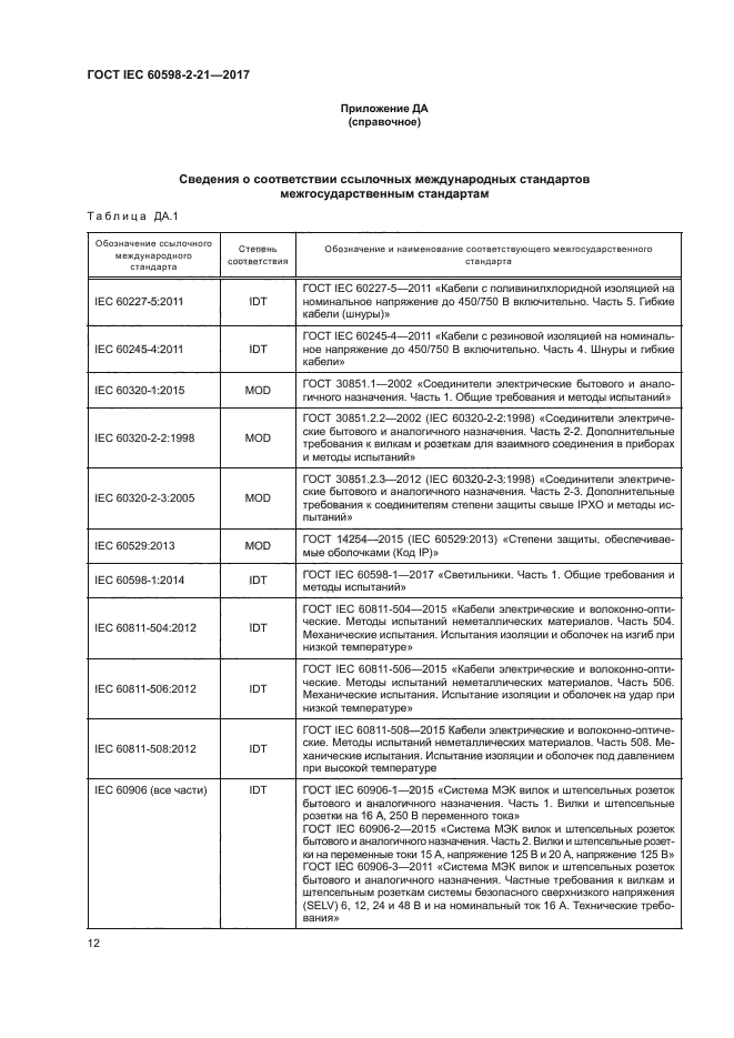 ГОСТ IEC 60598-2-21-2017