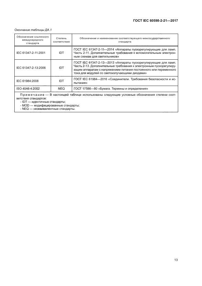 ГОСТ IEC 60598-2-21-2017