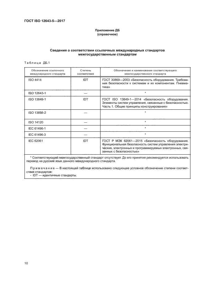 ГОСТ ISO 12643-5-2017