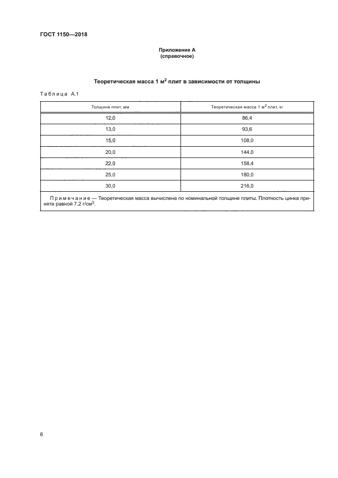 ГОСТ 1150-2018