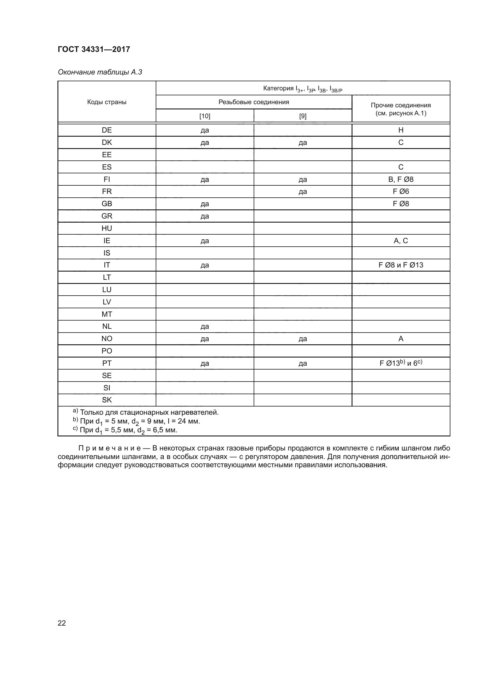 ГОСТ 34331-2017