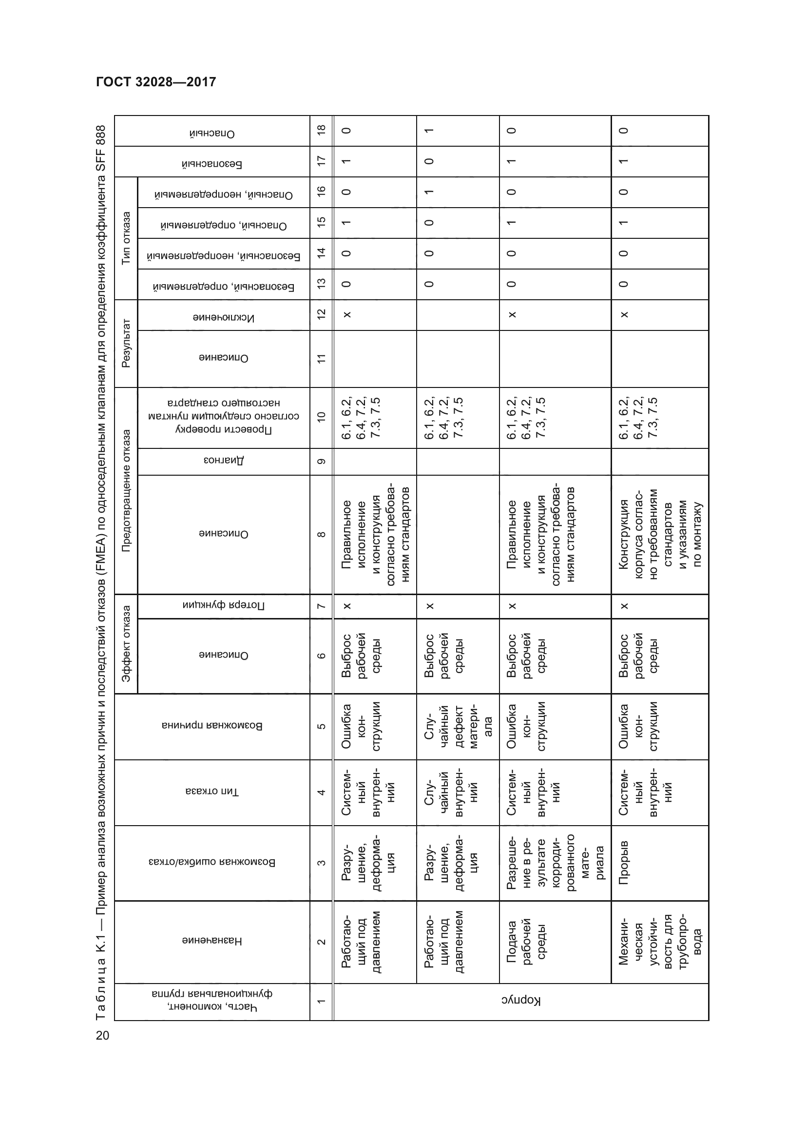 ГОСТ 32028-2017