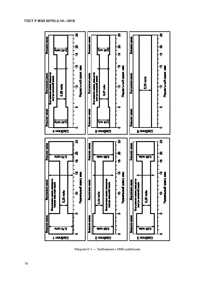 ГОСТ Р МЭК 60793-2-10-2018