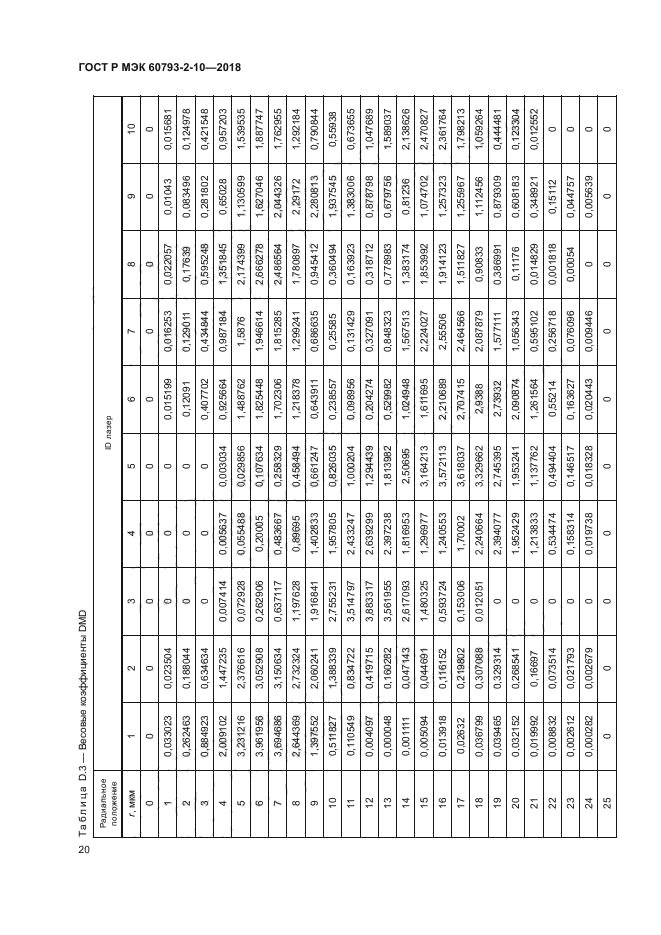 ГОСТ Р МЭК 60793-2-10-2018