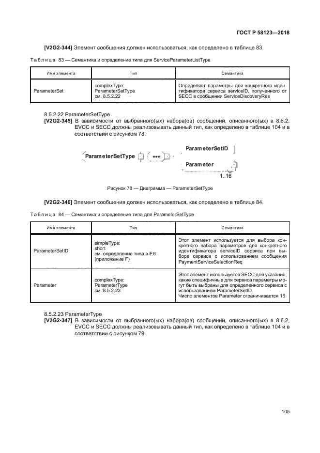 ГОСТ Р 58123-2018