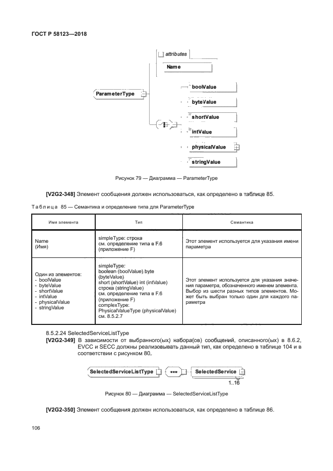 ГОСТ Р 58123-2018