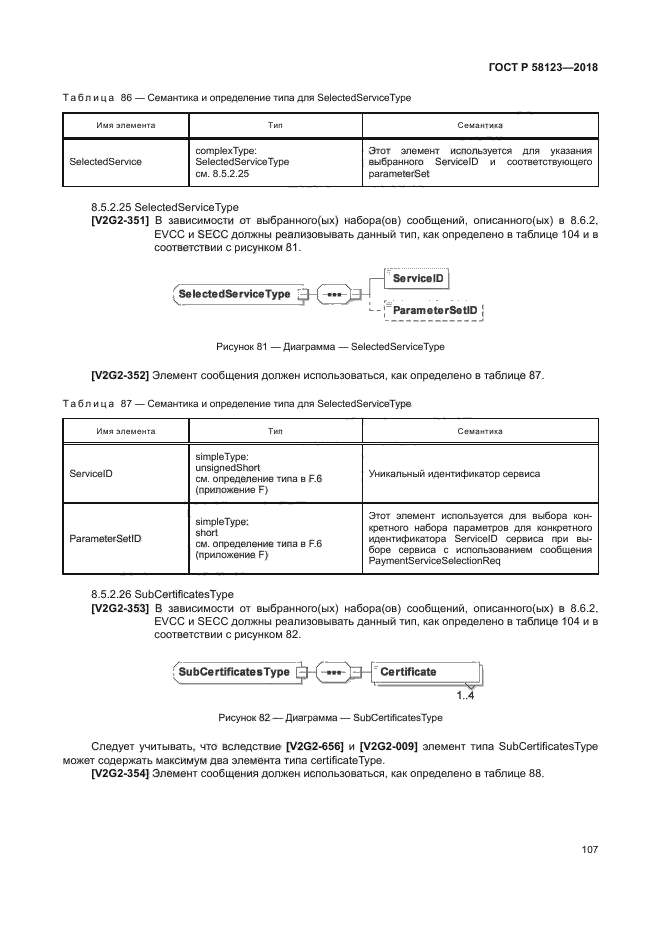 ГОСТ Р 58123-2018