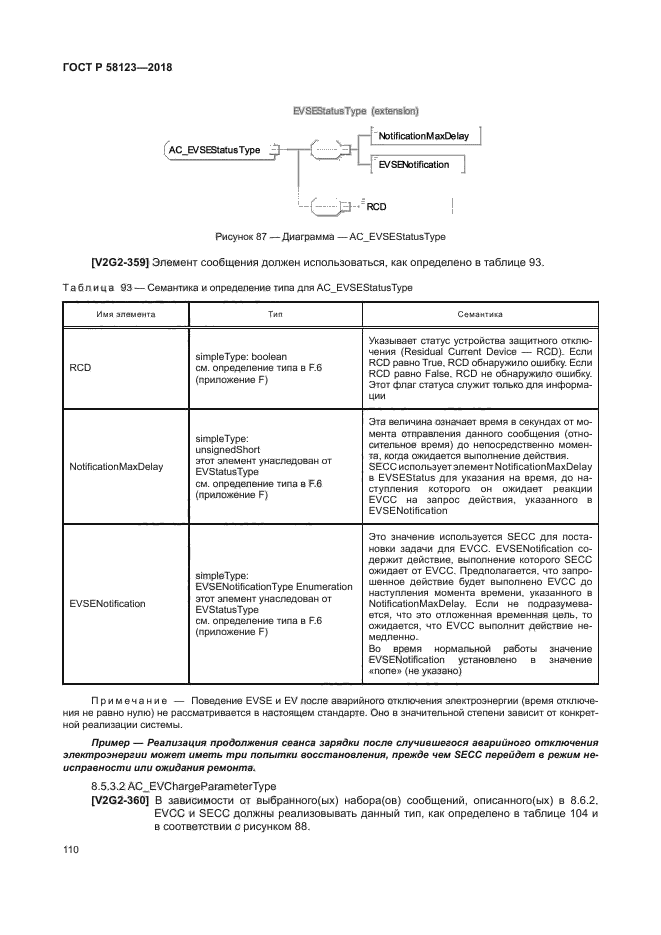 ГОСТ Р 58123-2018