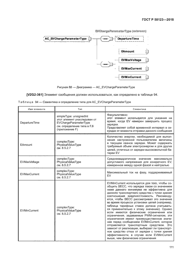 ГОСТ Р 58123-2018