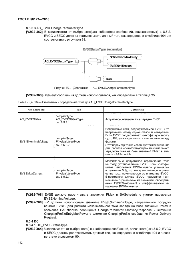 ГОСТ Р 58123-2018