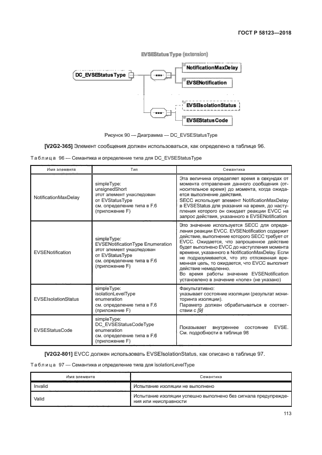 ГОСТ Р 58123-2018