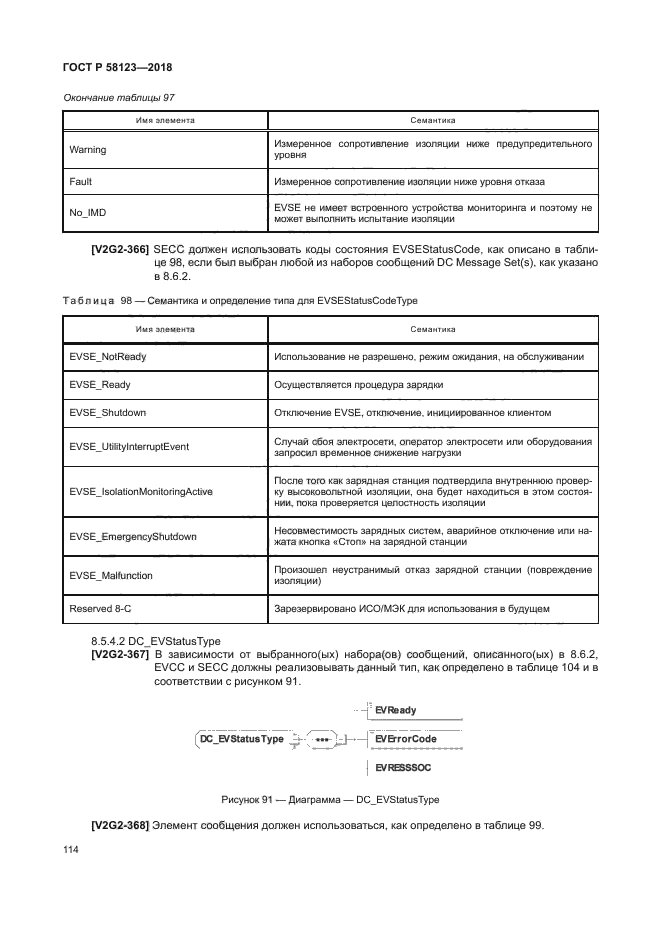 ГОСТ Р 58123-2018