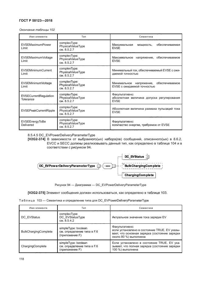 ГОСТ Р 58123-2018