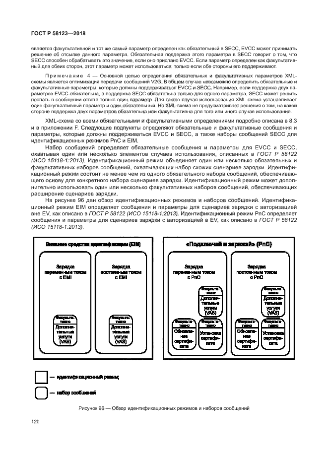 ГОСТ Р 58123-2018