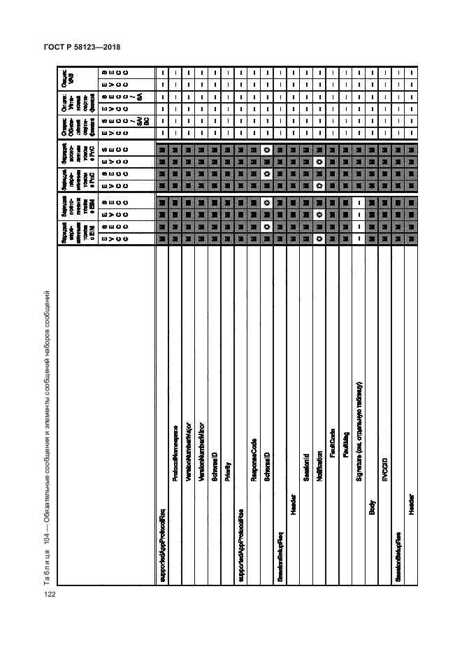 ГОСТ Р 58123-2018