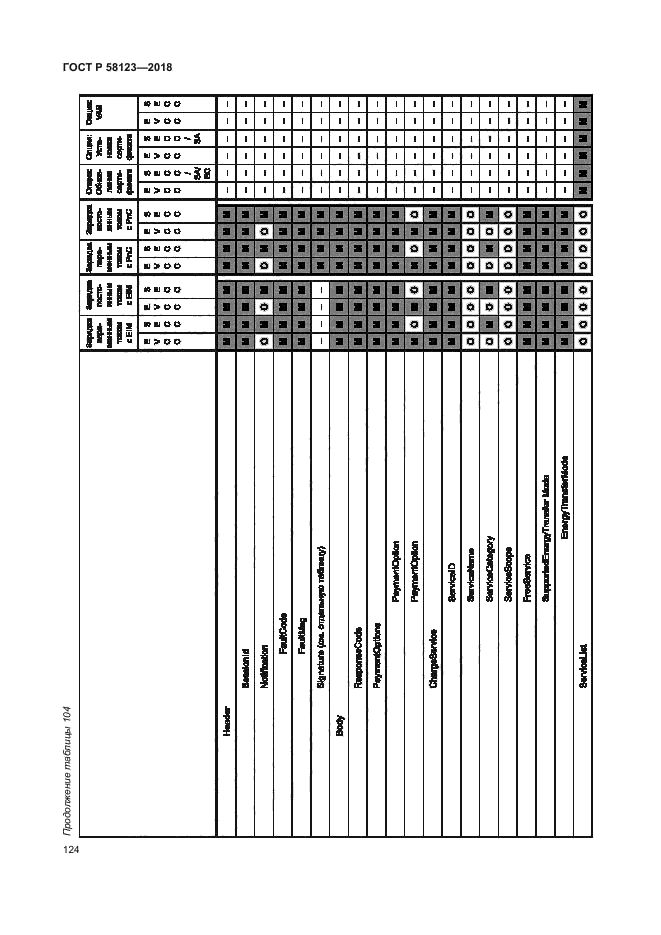 ГОСТ Р 58123-2018