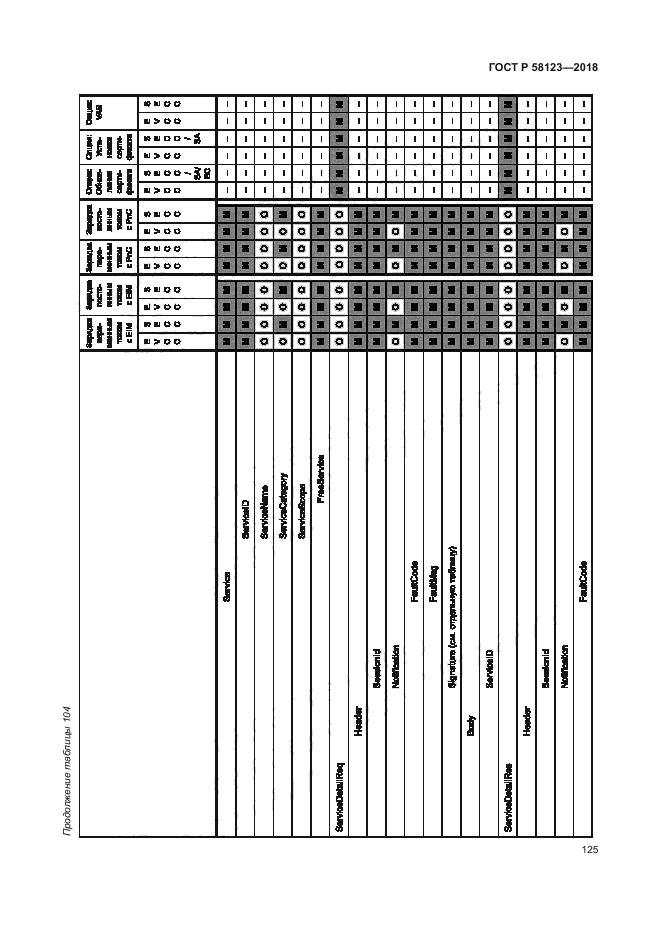 ГОСТ Р 58123-2018