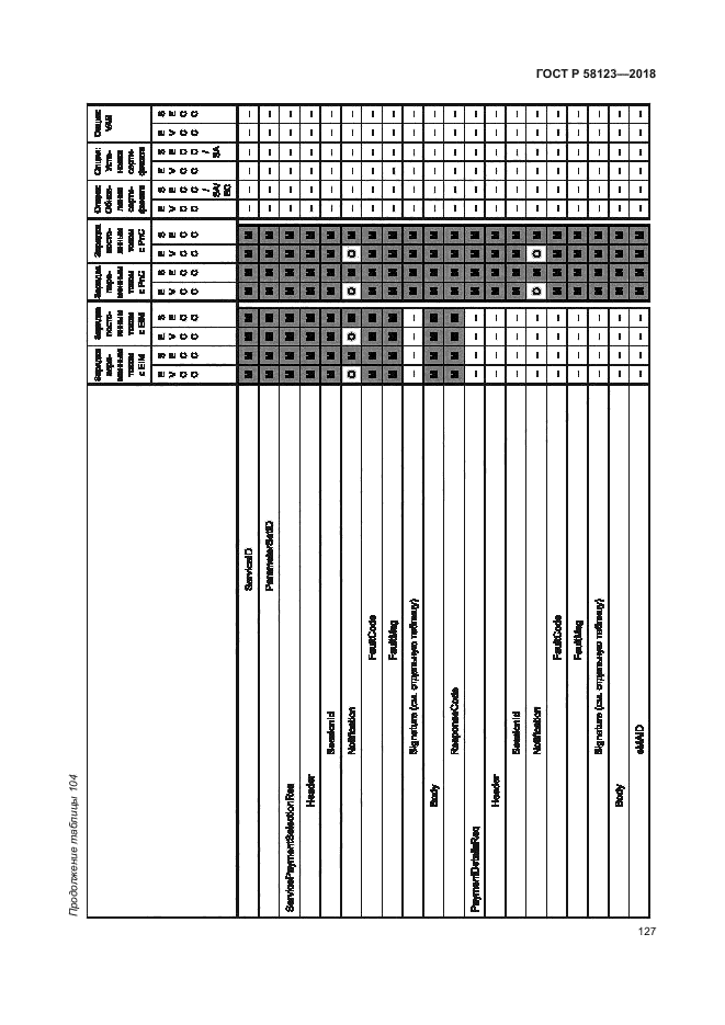 ГОСТ Р 58123-2018