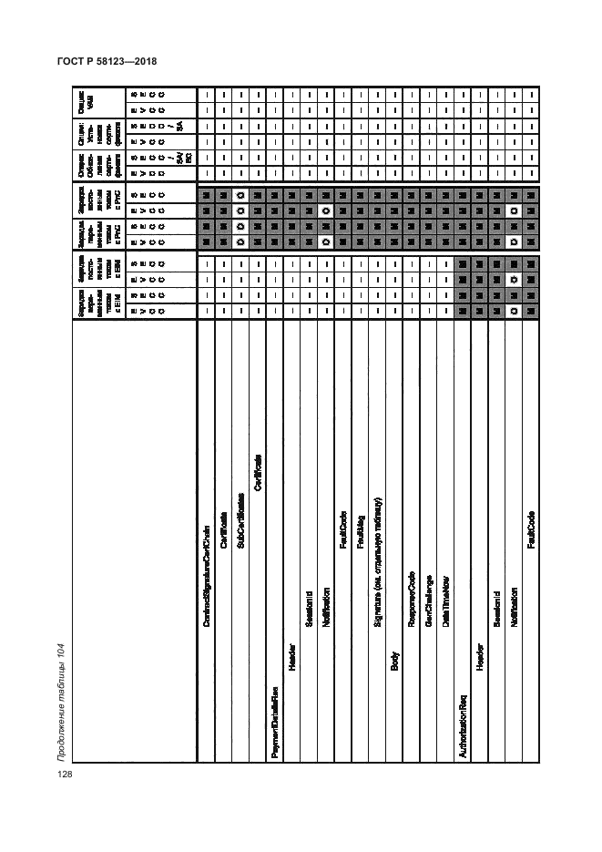 ГОСТ Р 58123-2018