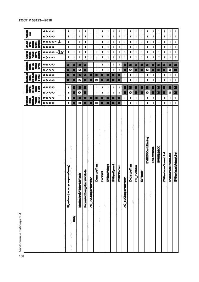 ГОСТ Р 58123-2018