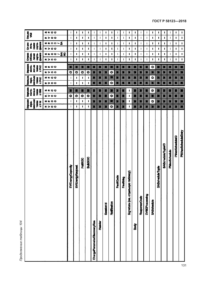 ГОСТ Р 58123-2018