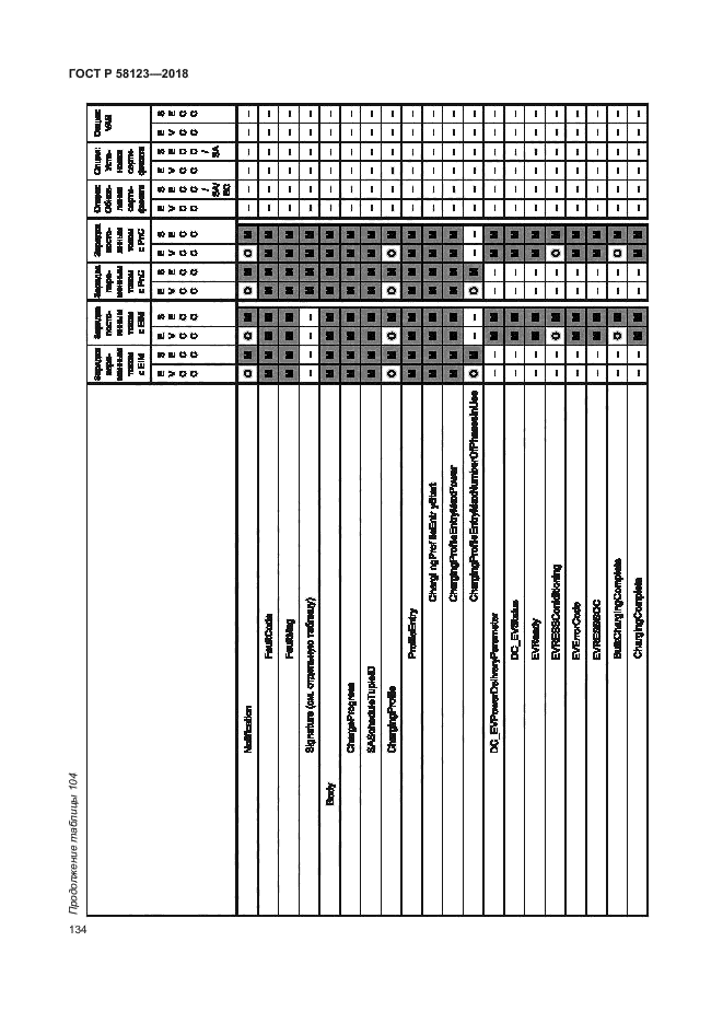 ГОСТ Р 58123-2018