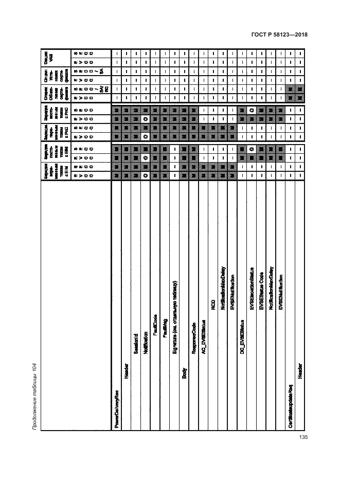 ГОСТ Р 58123-2018