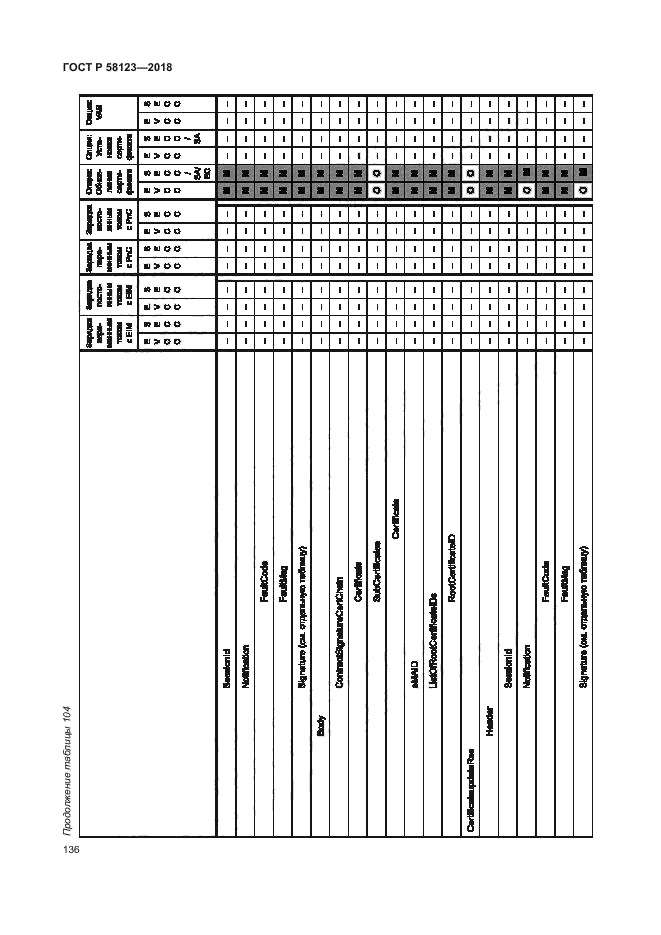 ГОСТ Р 58123-2018