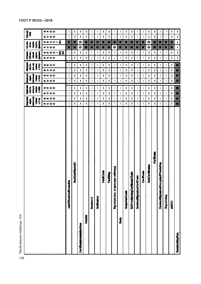 ГОСТ Р 58123-2018