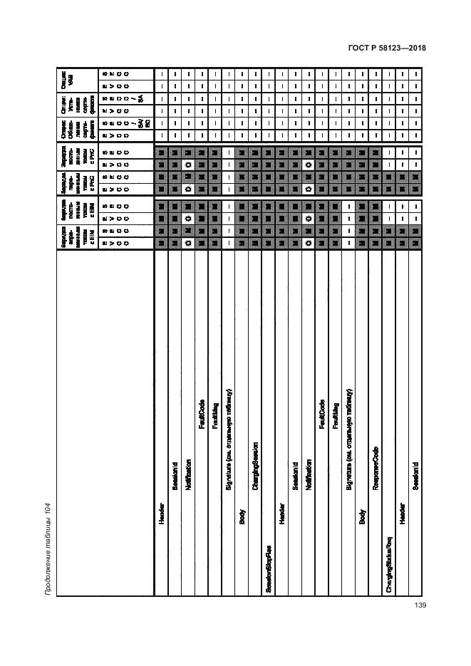 ГОСТ Р 58123-2018