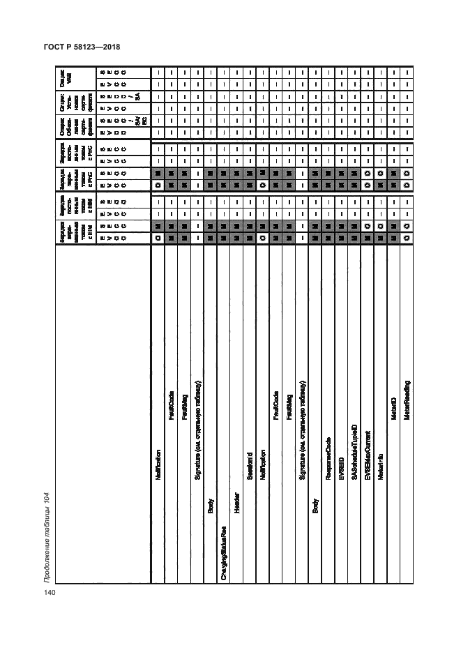 ГОСТ Р 58123-2018