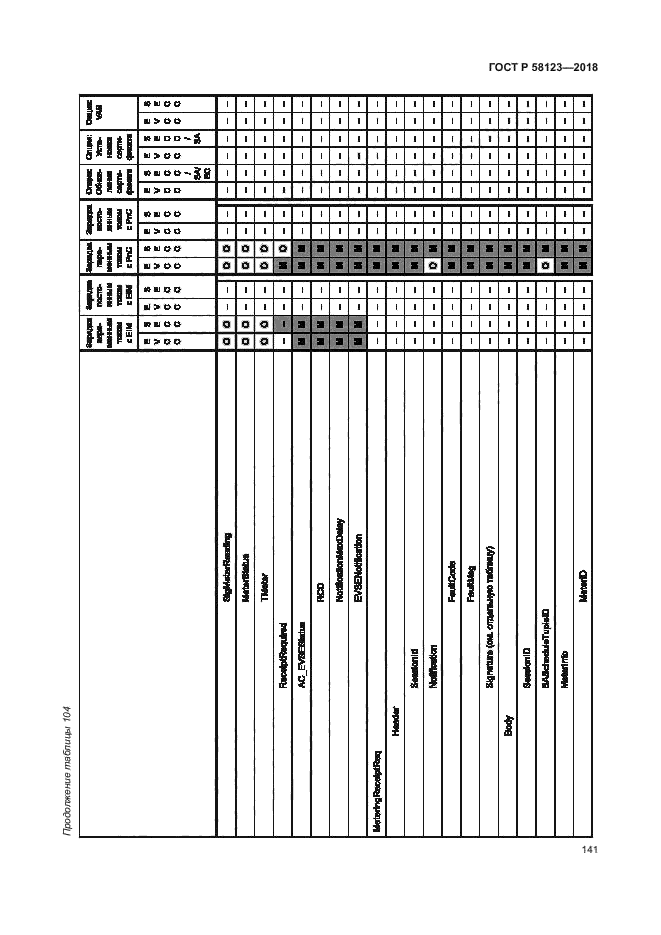 ГОСТ Р 58123-2018