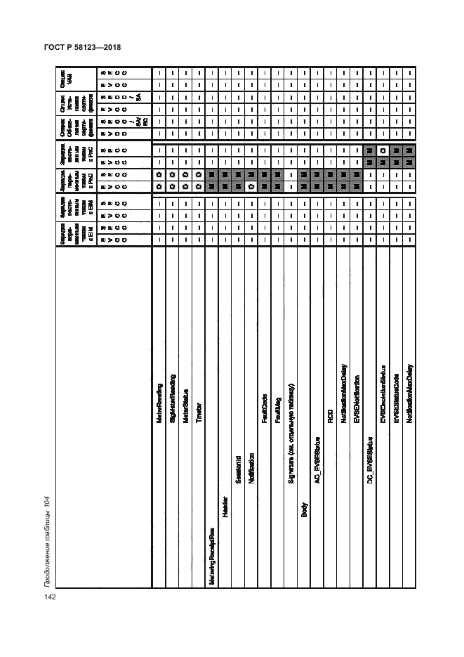 ГОСТ Р 58123-2018