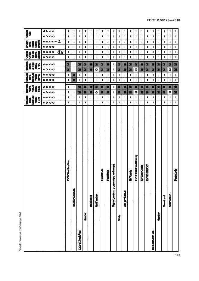 ГОСТ Р 58123-2018