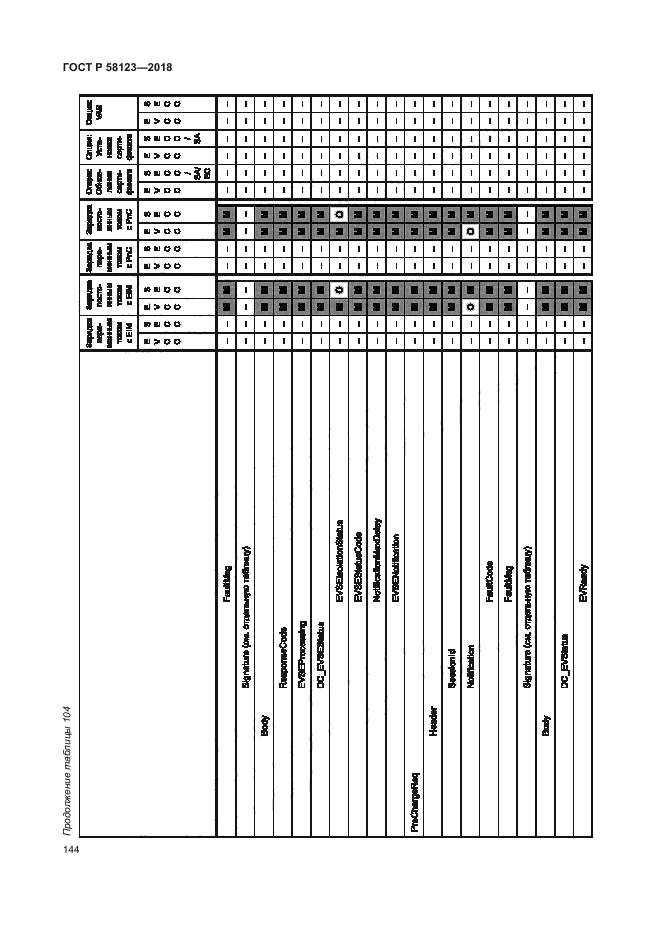 ГОСТ Р 58123-2018