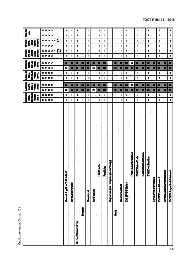 ГОСТ Р 58123-2018